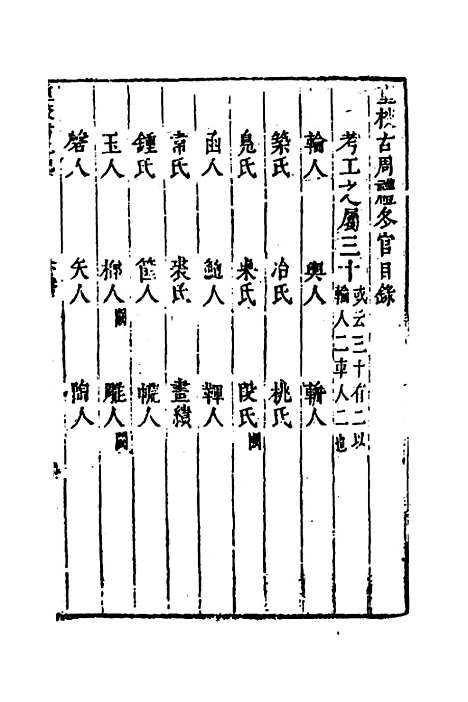 [下载][重校古周礼]六_陈仁锡.pdf