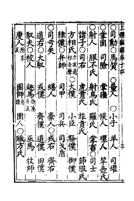 [下载][三礼编绎]十三_邓元锡.pdf