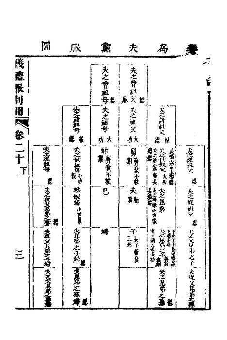 [下载][仪礼节略]十九_朱轼.pdf