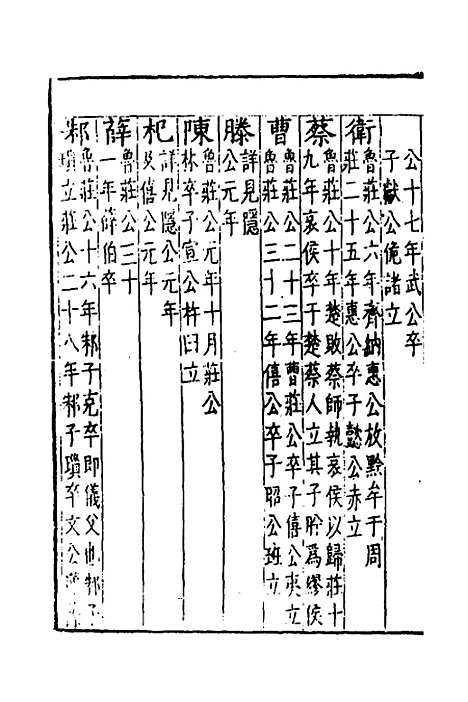 [下载][春秋]四传_六_不者.pdf