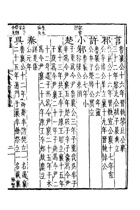 [下载][春秋]四传_十五_不者.pdf