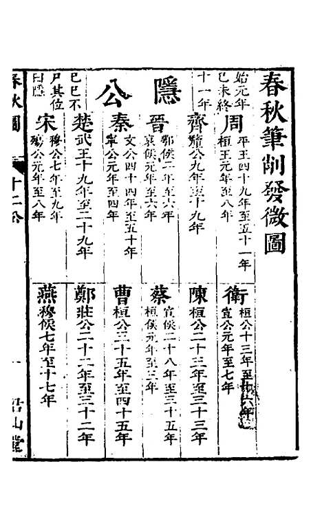 [下载][春秋]四家五传平文_四_张岐然.pdf