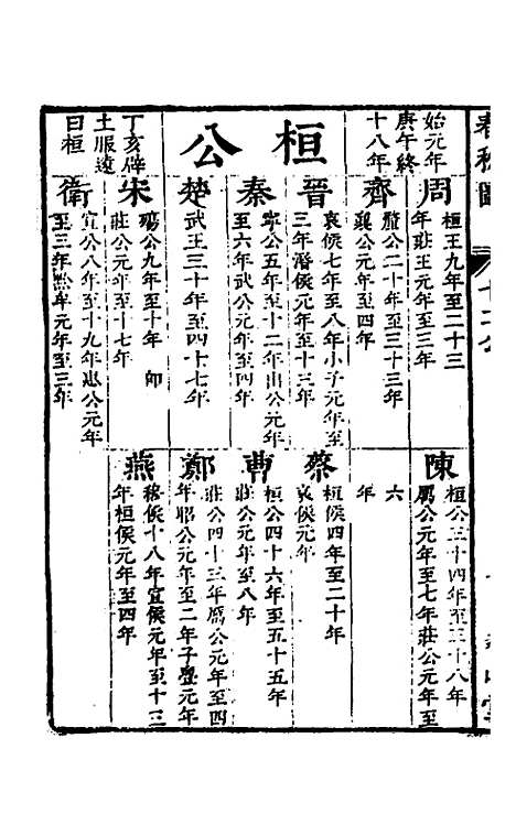 [下载][春秋]四家五传平文_四_张岐然.pdf