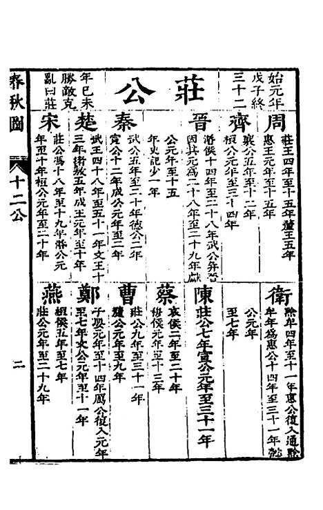 [下载][春秋]四家五传平文_四_张岐然.pdf