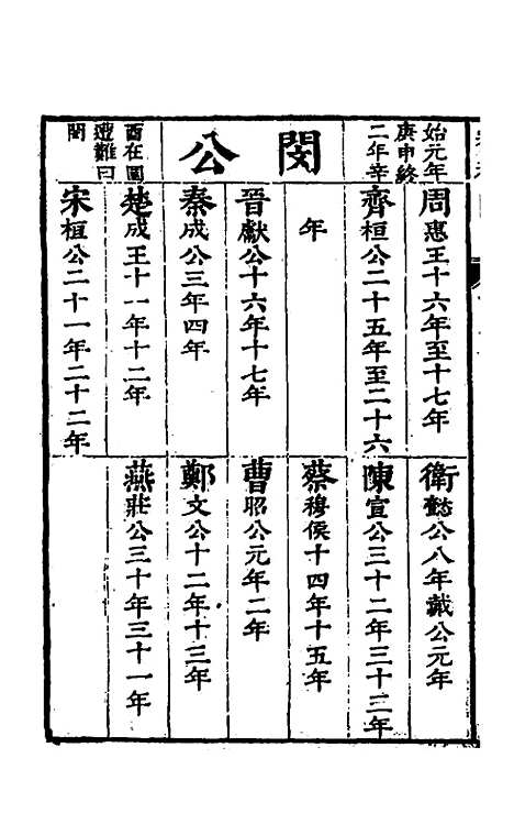 [下载][春秋]四家五传平文_四_张岐然.pdf