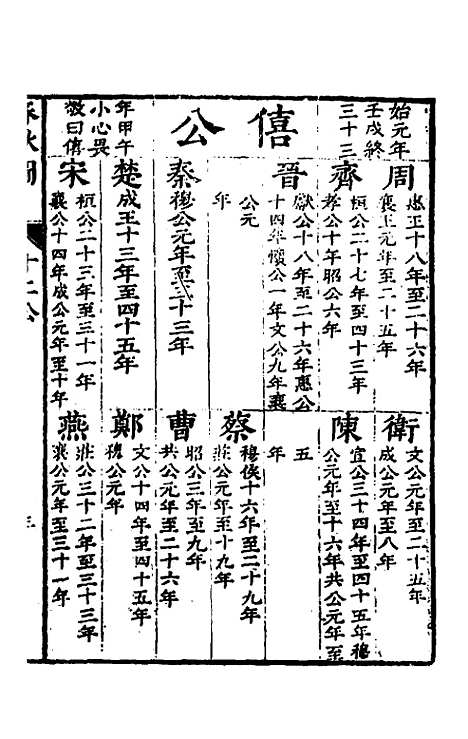 [下载][春秋]四家五传平文_四_张岐然.pdf