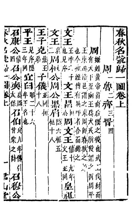 [下载][春秋]四家五传平文_五_张岐然.pdf