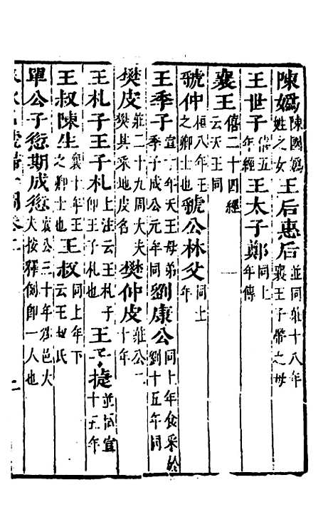 [下载][春秋]四家五传平文_五_张岐然.pdf