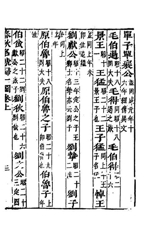 [下载][春秋]四家五传平文_五_张岐然.pdf