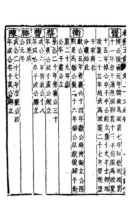 [下载][春秋]四家五传平文_三十_张岐然.pdf