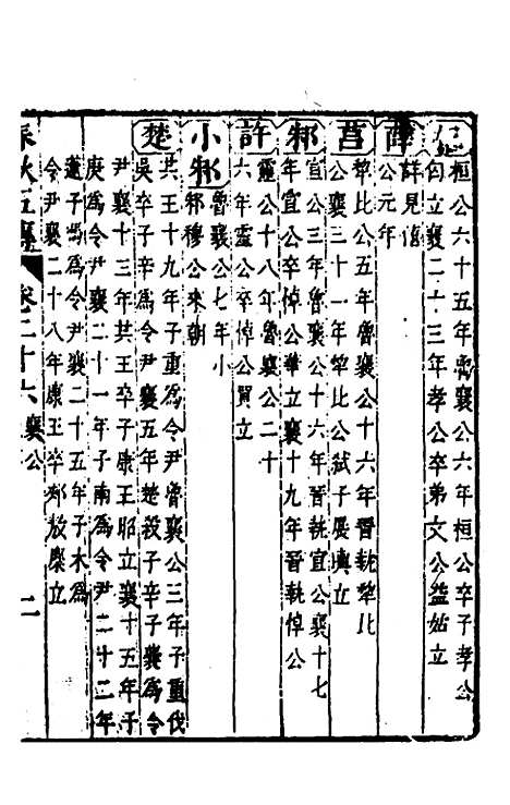 [下载][春秋]四家五传平文_三十_张岐然.pdf