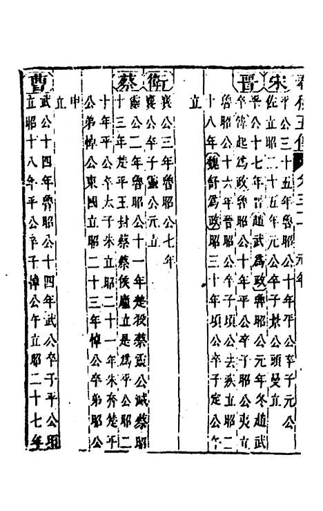 [下载][春秋]四家五传平文_三十五_张岐然.pdf