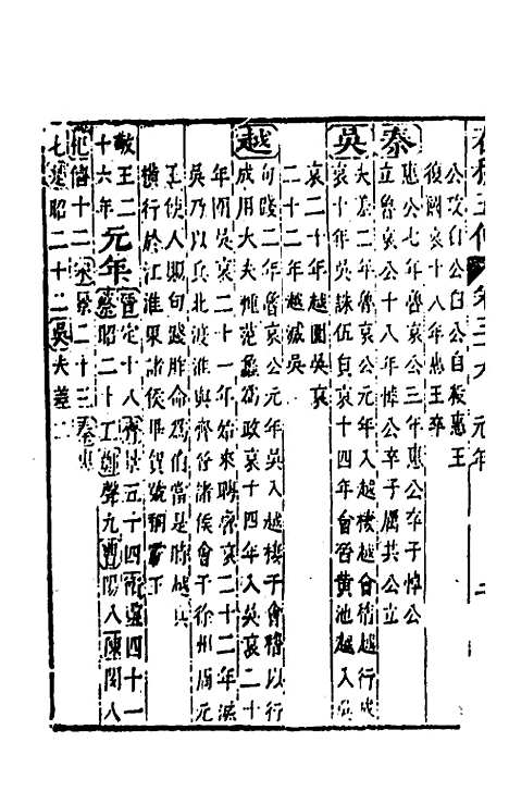 [下载][春秋]四家五传平文_四十三_张岐然.pdf