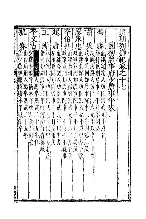 [下载][国朝列卿纪]十一_[明]雷礼.pdf