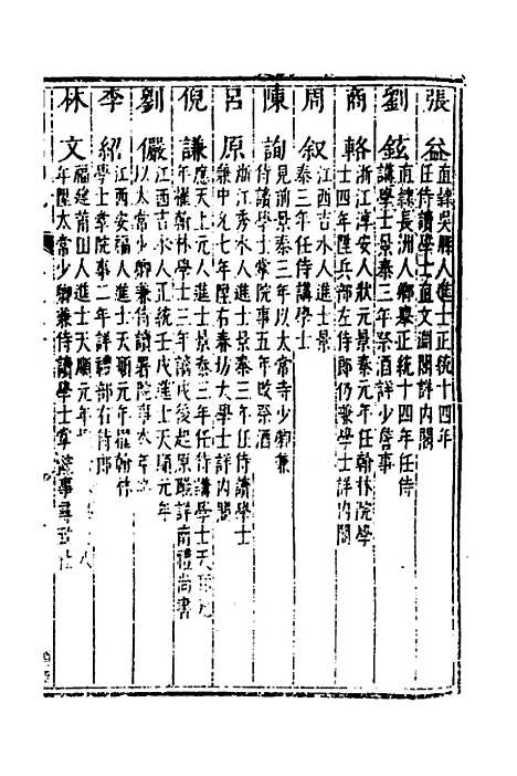 [下载][国朝列卿纪]十三_[明]雷礼.pdf