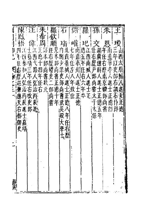 [下载][国朝列卿纪]十八_[明]雷礼.pdf