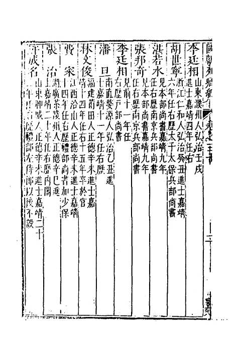 [下载][国朝列卿纪]十八_[明]雷礼.pdf