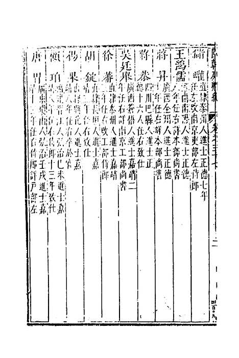 [下载][国朝列卿纪]二十二_[明]雷礼.pdf