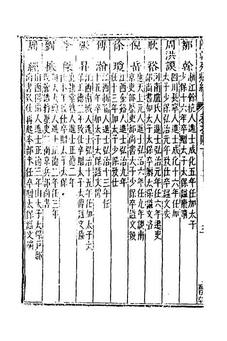 [下载][国朝列卿纪]二十三_[明]雷礼.pdf