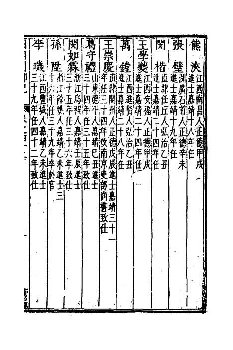 [下载][国朝列卿纪]二十四_[明]雷礼.pdf