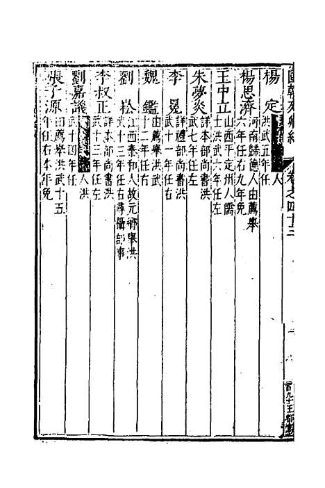 [下载][国朝列卿纪]二十五_[明]雷礼.pdf