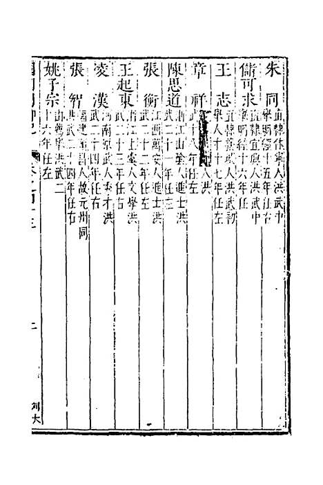 [下载][国朝列卿纪]二十五_[明]雷礼.pdf