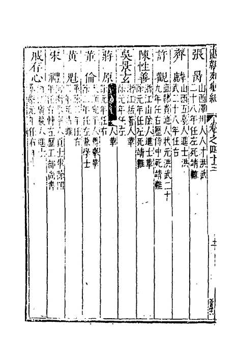 [下载][国朝列卿纪]二十五_[明]雷礼.pdf