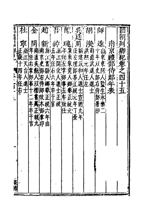 [下载][国朝列卿纪]二十六_[明]雷礼.pdf