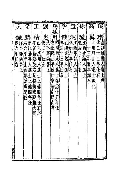 [下载][国朝列卿纪]二十六_[明]雷礼.pdf