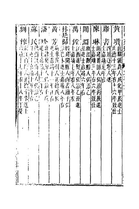 [下载][国朝列卿纪]三十一_[明]雷礼.pdf