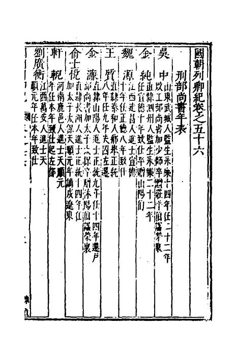 [下载][国朝列卿纪]三十二_[明]雷礼.pdf