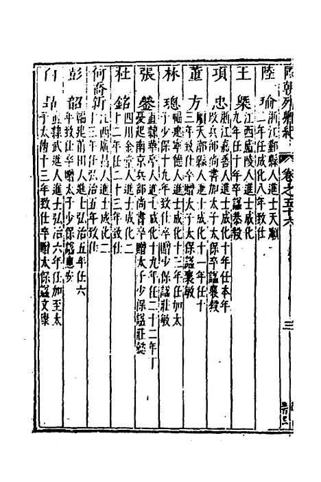 [下载][国朝列卿纪]三十二_[明]雷礼.pdf