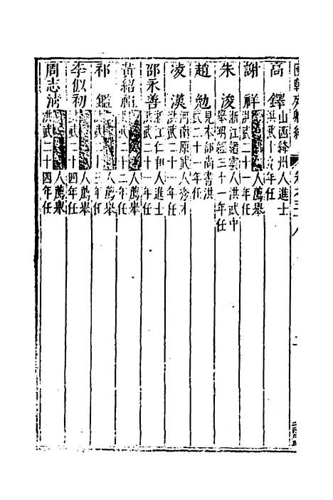 [下载][国朝列卿纪]三十四_[明]雷礼.pdf