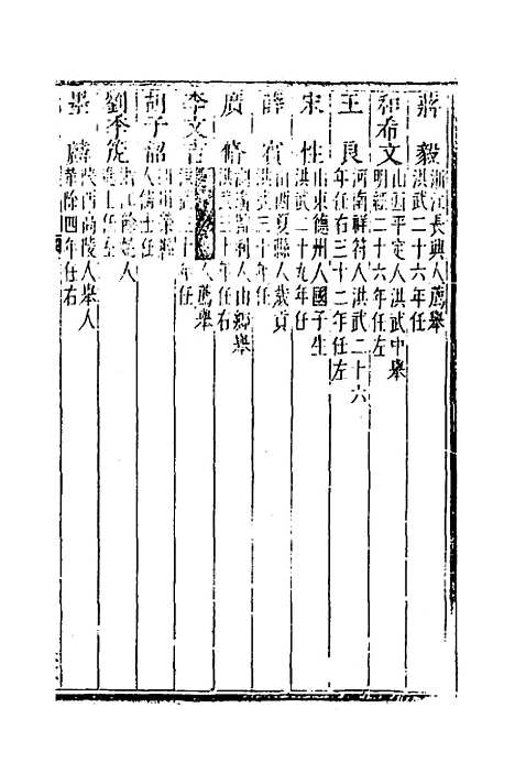 [下载][国朝列卿纪]三十四_[明]雷礼.pdf