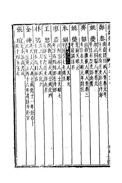 [下载][国朝列卿纪]三十五_[明]雷礼.pdf