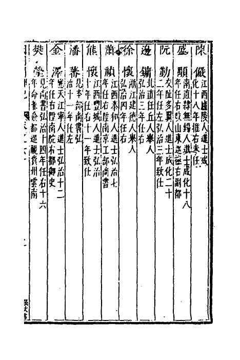 [下载][国朝列卿纪]三十五_[明]雷礼.pdf