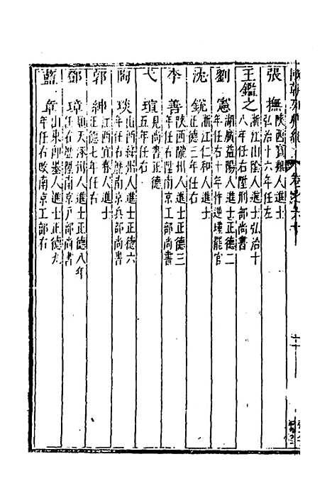 [下载][国朝列卿纪]三十五_[明]雷礼.pdf