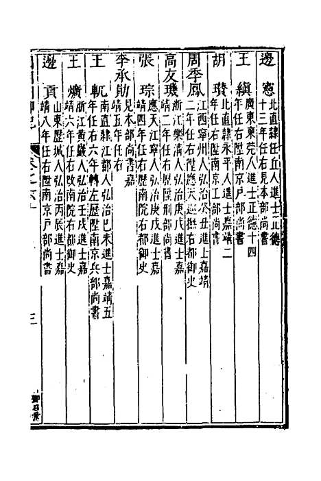 [下载][国朝列卿纪]三十五_[明]雷礼.pdf