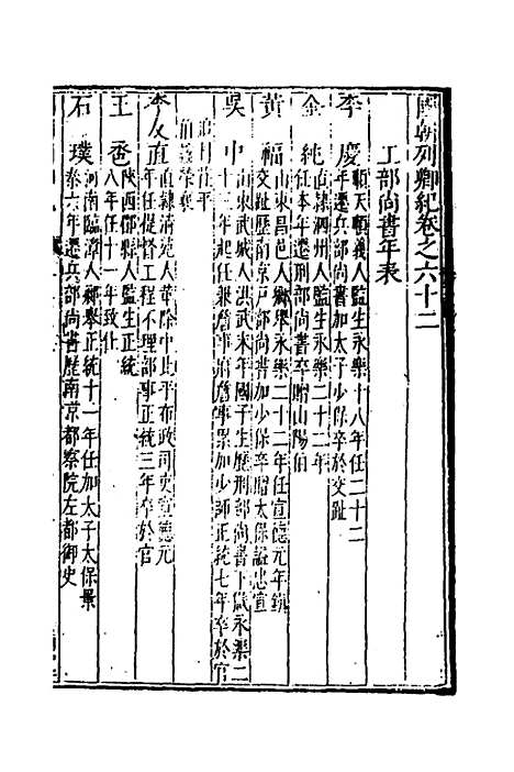 [下载][国朝列卿纪]三十六_[明]雷礼.pdf