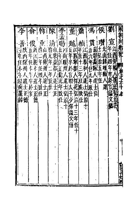 [下载][国朝列卿纪]三十七_[明]雷礼.pdf