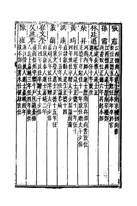 [下载][国朝列卿纪]三十七_[明]雷礼.pdf