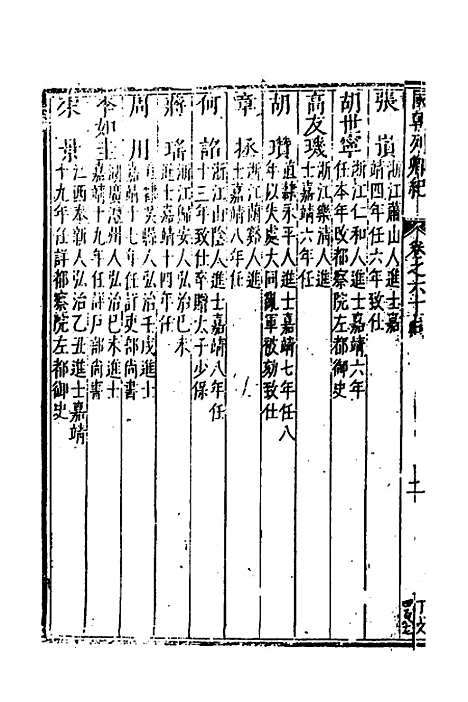 [下载][国朝列卿纪]三十七_[明]雷礼.pdf