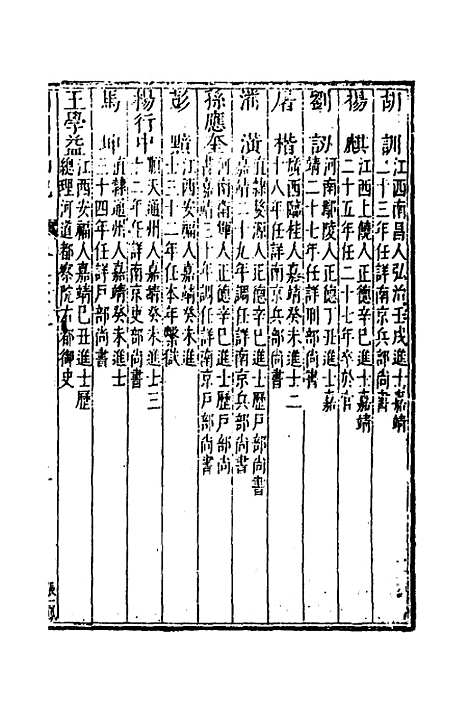 [下载][国朝列卿纪]三十七_[明]雷礼.pdf