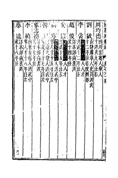 [下载][国朝列卿纪]三十八_[明]雷礼.pdf