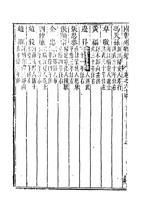 [下载][国朝列卿纪]三十八_[明]雷礼.pdf