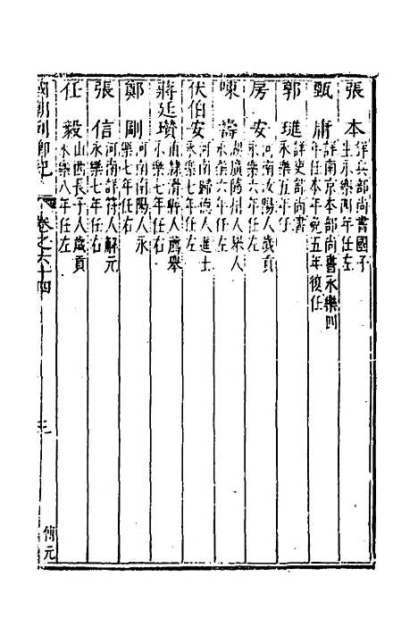 [下载][国朝列卿纪]三十八_[明]雷礼.pdf