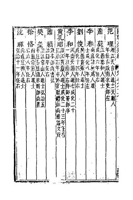 [下载][国朝列卿纪]三十九_[明]雷礼.pdf