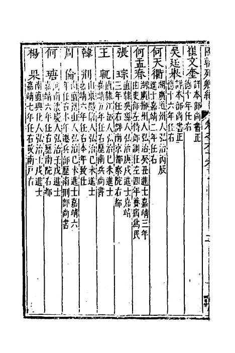 [下载][国朝列卿纪]三十九_[明]雷礼.pdf