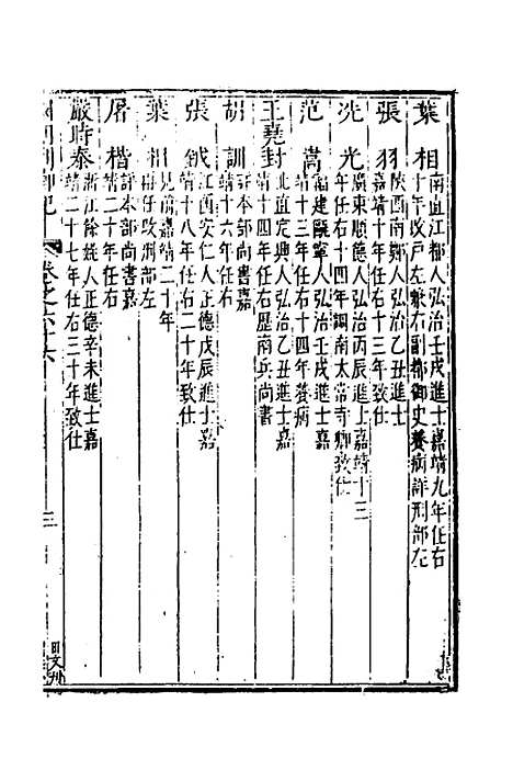 [下载][国朝列卿纪]三十九_[明]雷礼.pdf