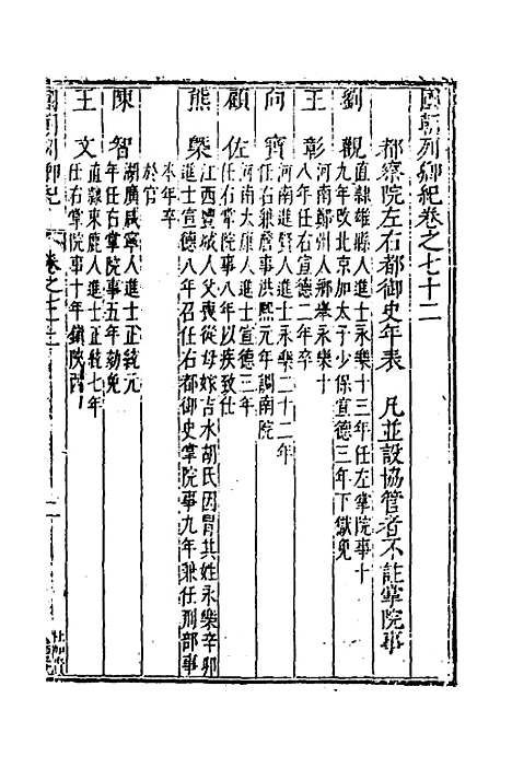 [下载][国朝列卿纪]四十一_[明]雷礼.pdf